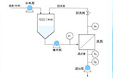 切向流过滤中的分子舞蹈与技术革新