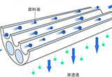 陶瓷膜过滤 | 过滤技术的“瓷”实突破