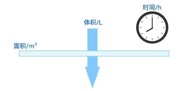 通量示意图