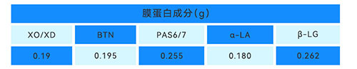 膜蛋白成分示意图