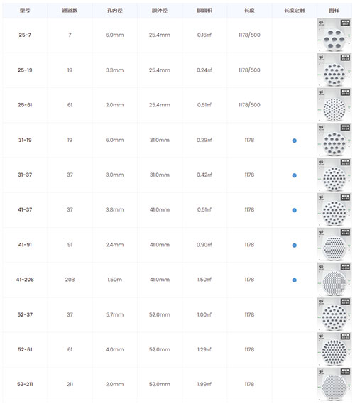 阿泰细陶瓷膜选型表